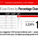 DLaw-Blog-Workplace-AggressionDlaw-growth-horizontal