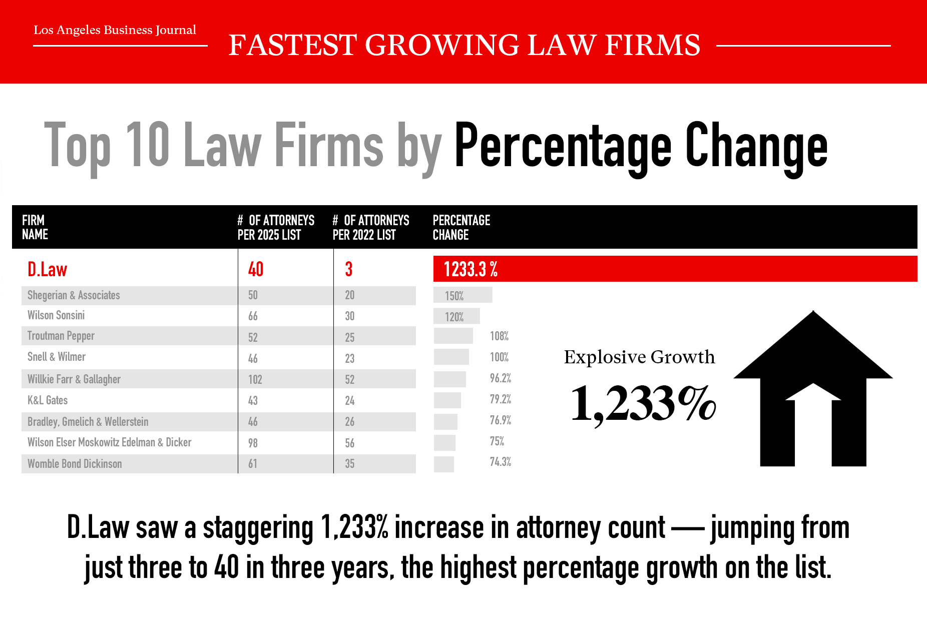 DLaw-Blog-Workplace-AggressionDlaw-growth-horizontal