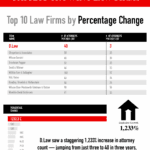 DLaw-Blog-Workplace-AggressionDlaw-growth-vertical