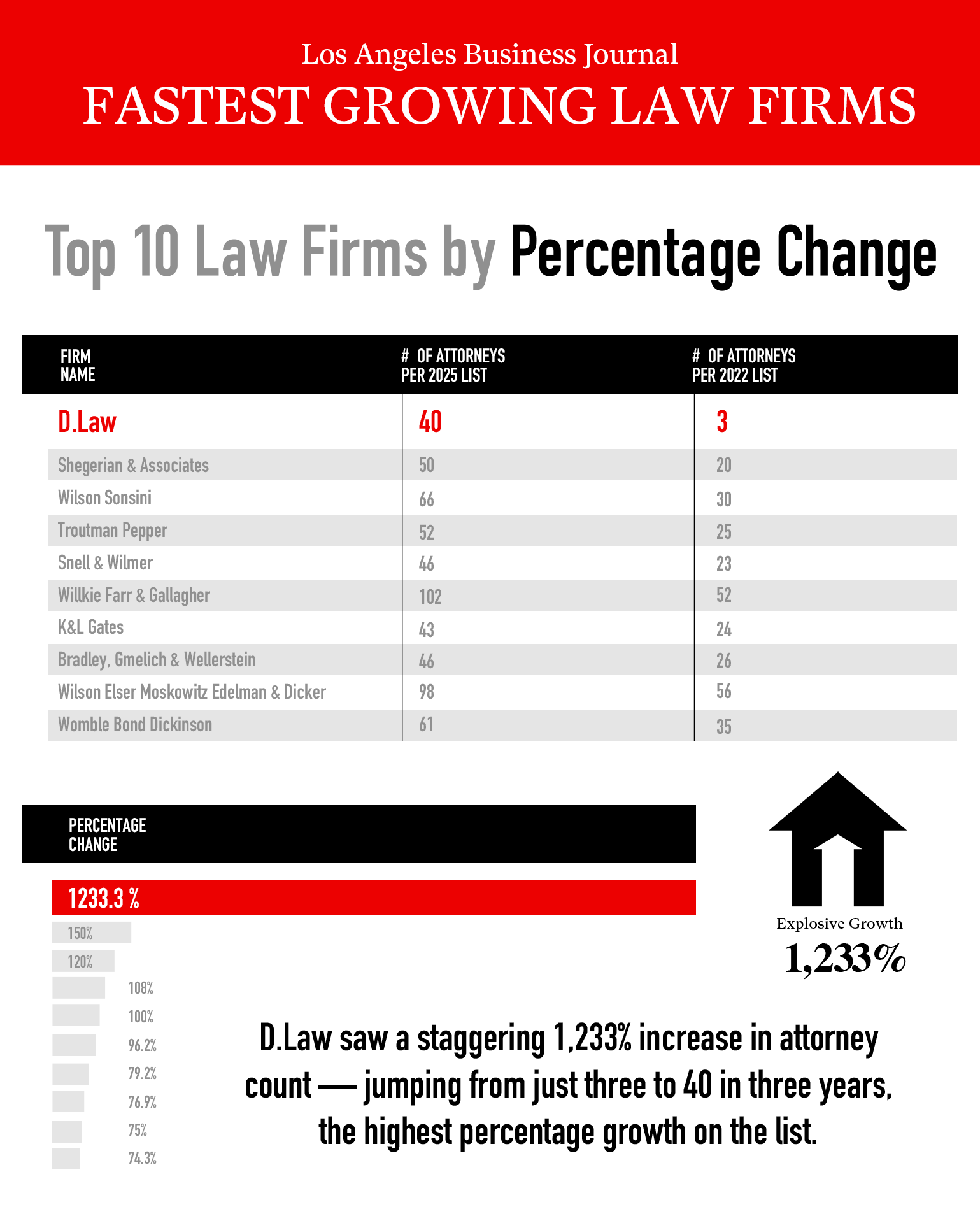 DLaw-Blog-Workplace-AggressionDlaw-growth-vertical